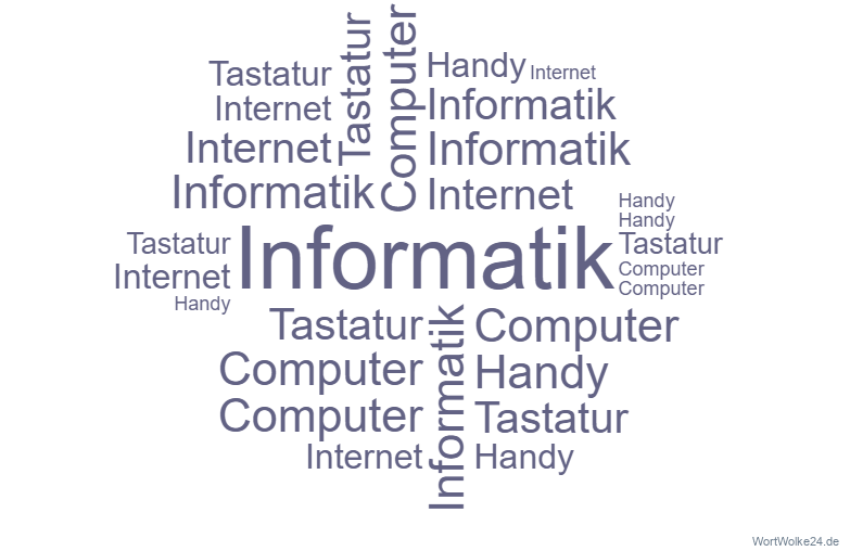 Informatik Wortwolke Link Und Materialsammlung F R Lehrer Auf Lehrerlinks Net