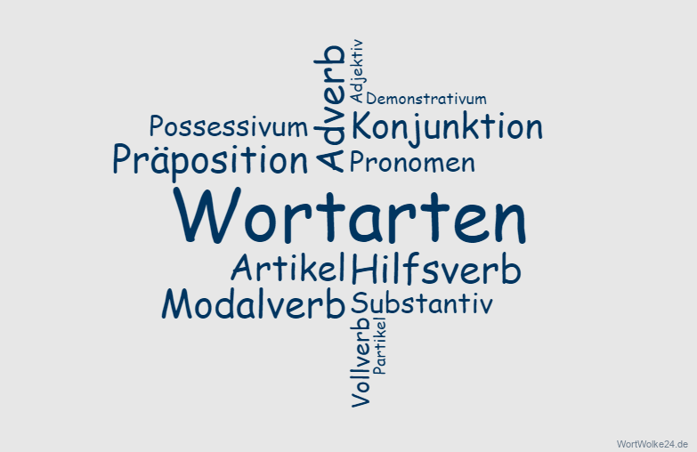 Vorschaubild / Materialvorschau