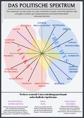 Vorschaubild / Materialvorschau