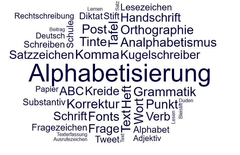 Alphabetisierung Wortwolke Link Und Materialsammlung F R Lehrer Auf Lehrerlinks Net